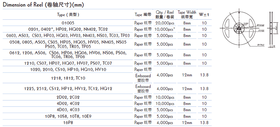 厚聲厚膜晶片網(wǎng)絡(luò)貼片電阻代碼說(shuō)明